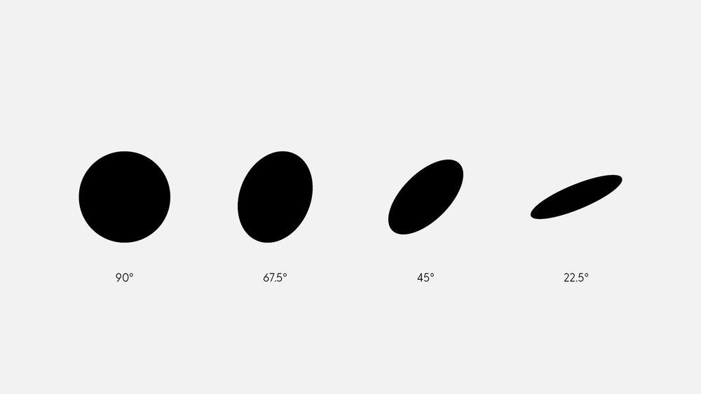 Adding rotation to brand assets