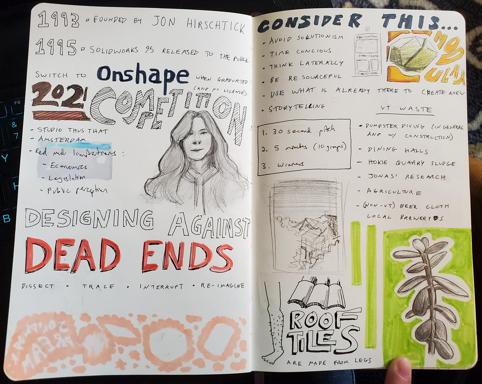 Sketchbook Spread - 2021