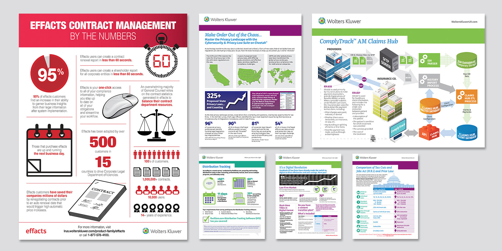 Infographic Sell sheets