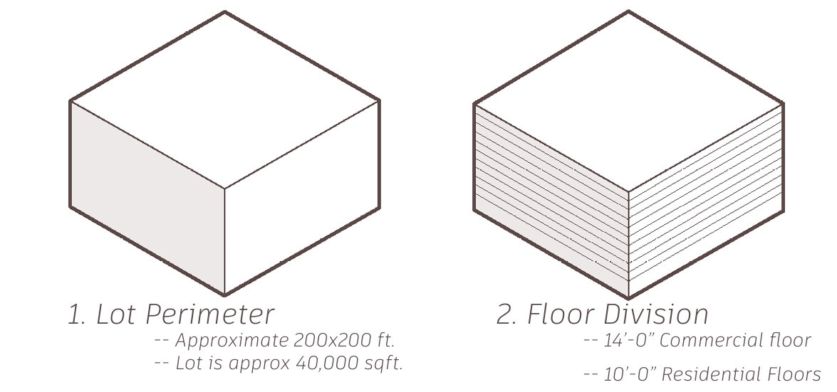 Dividing the Lot by "Floors"