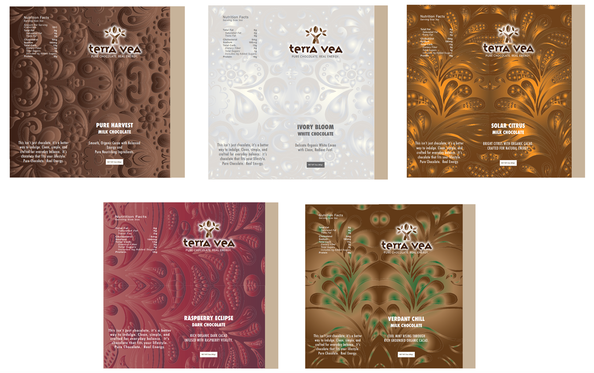 5 Different Wrapper Designs