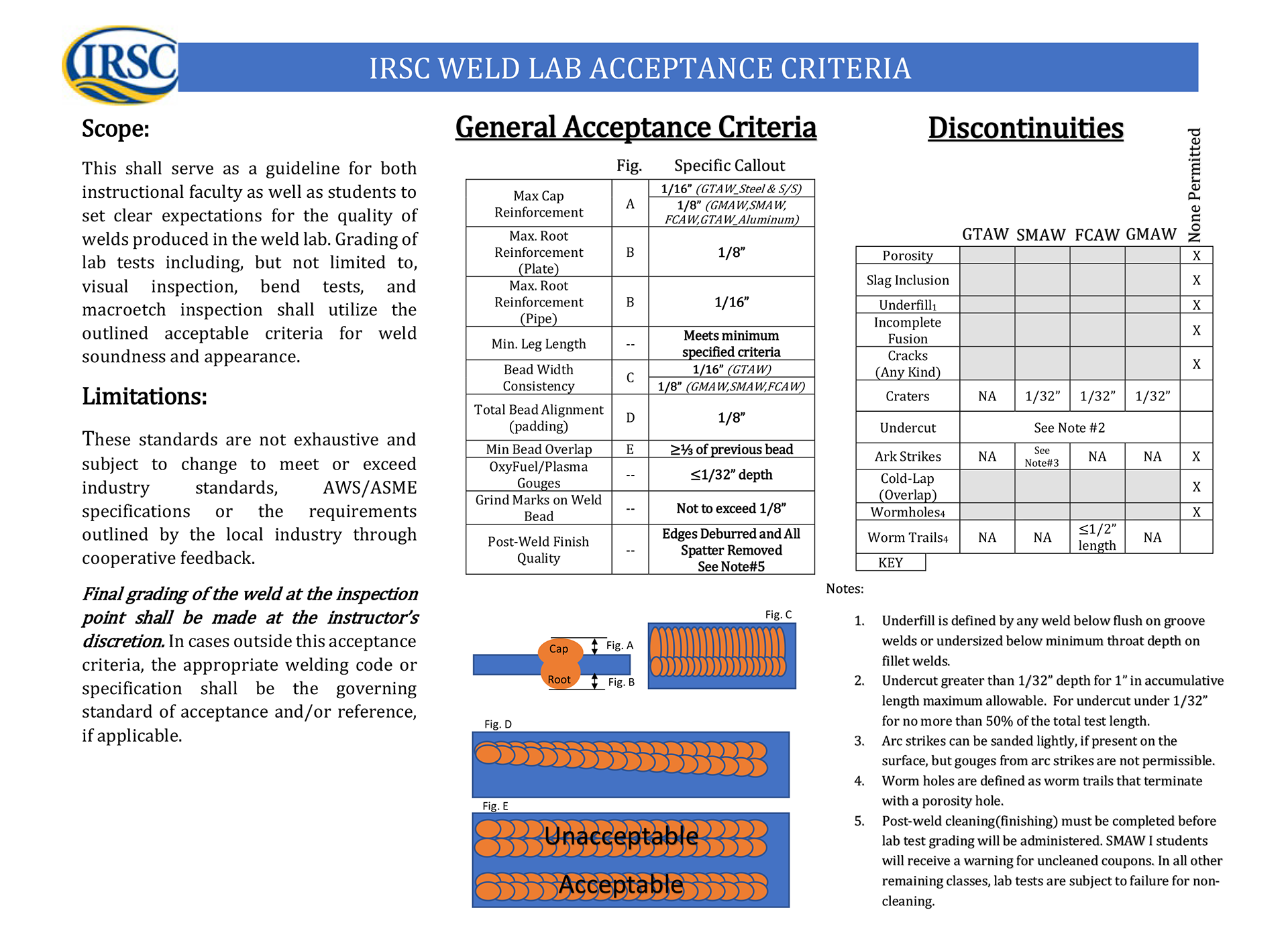 Technical Writing Sample_Quality Standard