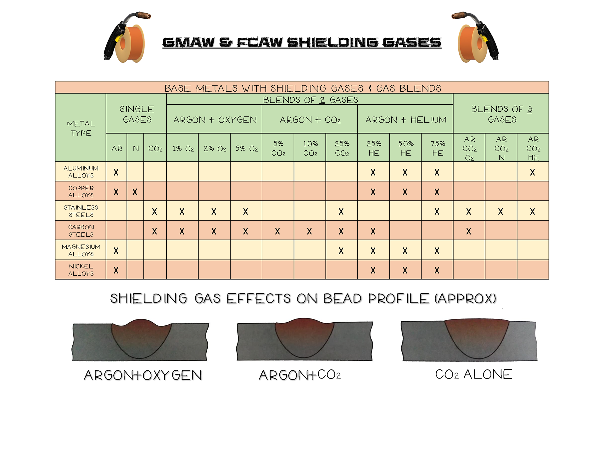 Helpful Chart Using Easy-to-Read Graphics & Layout Design For Readability