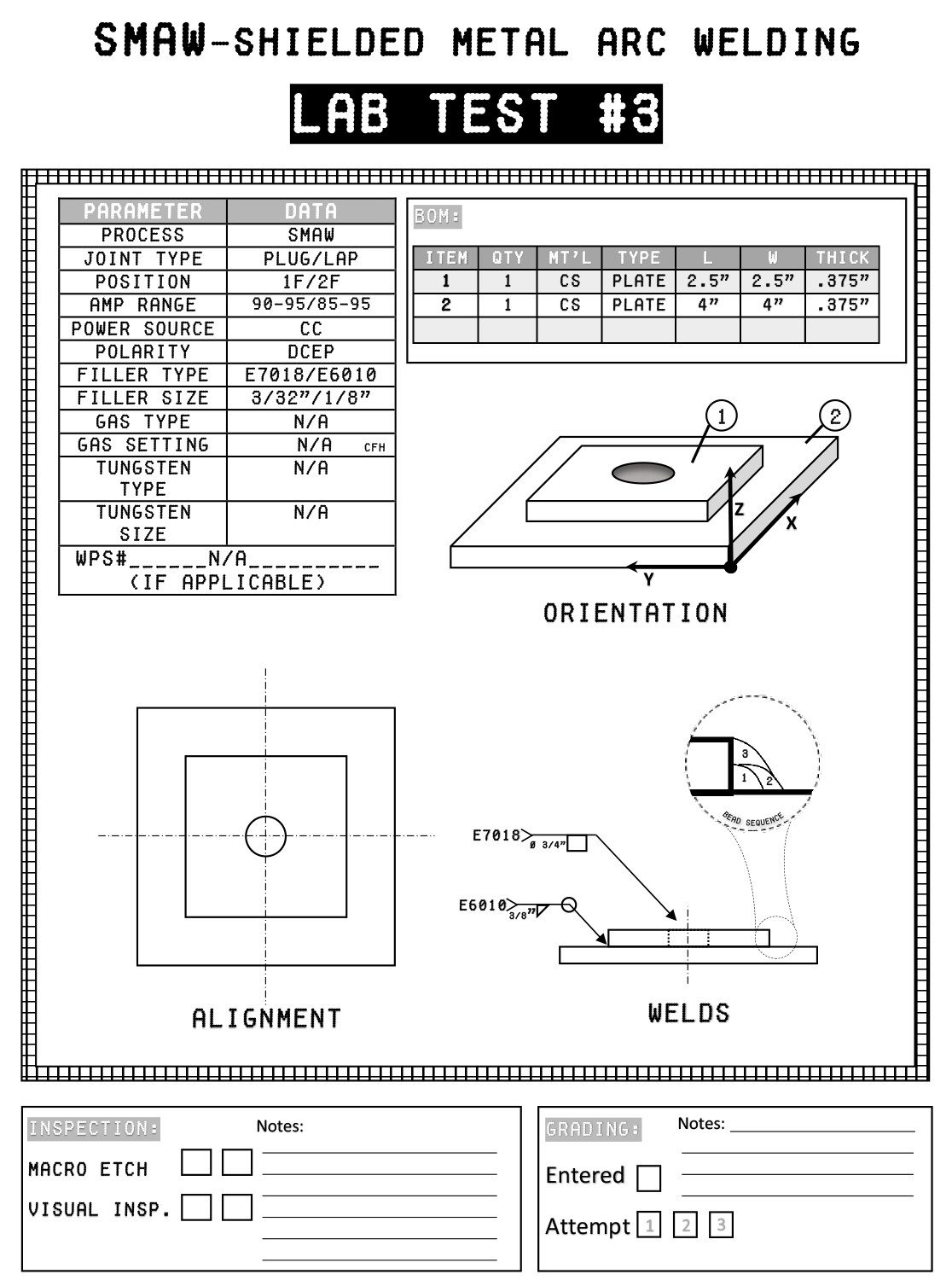 Custom Lab Instructions & Documentation