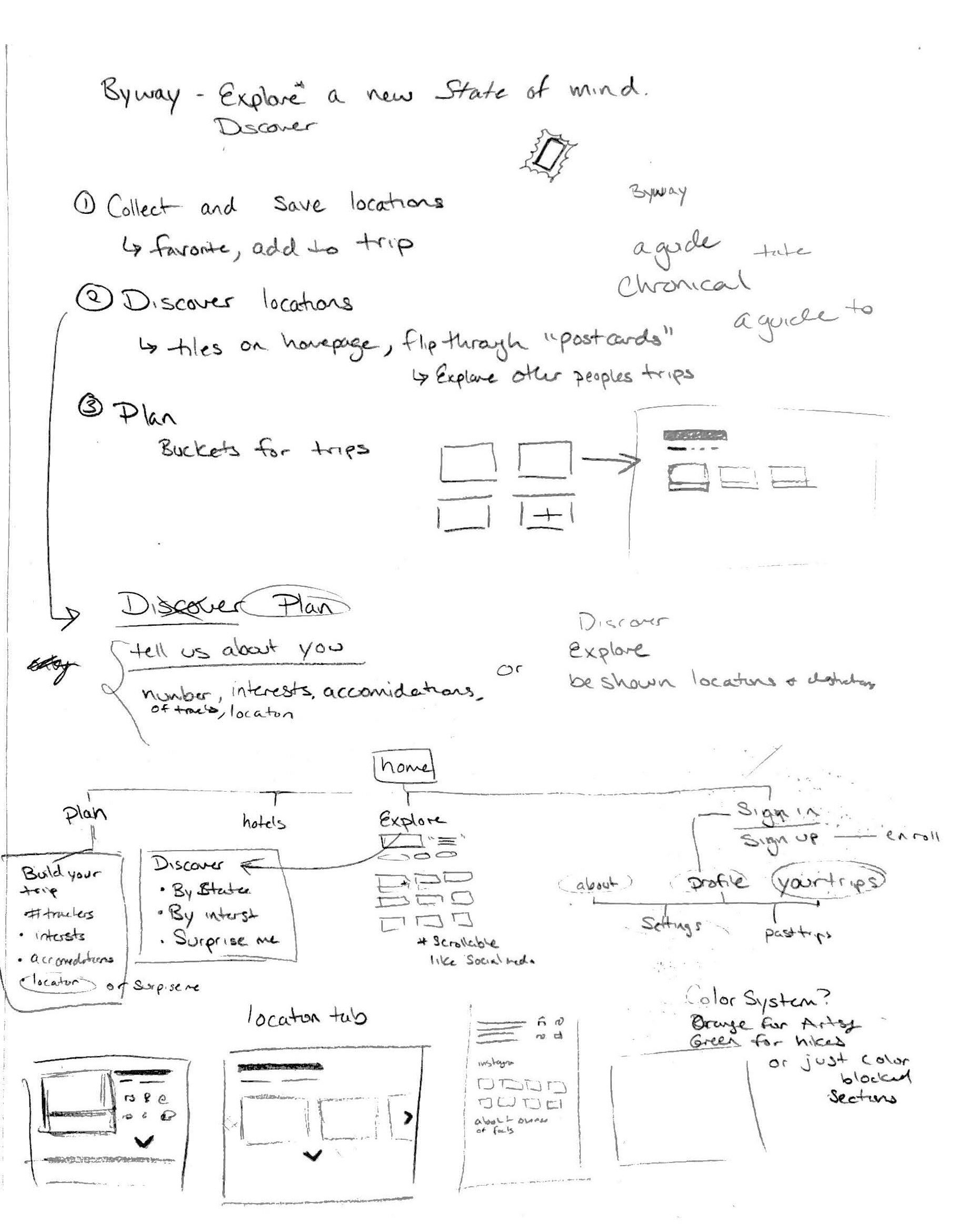 Site Brainstorming