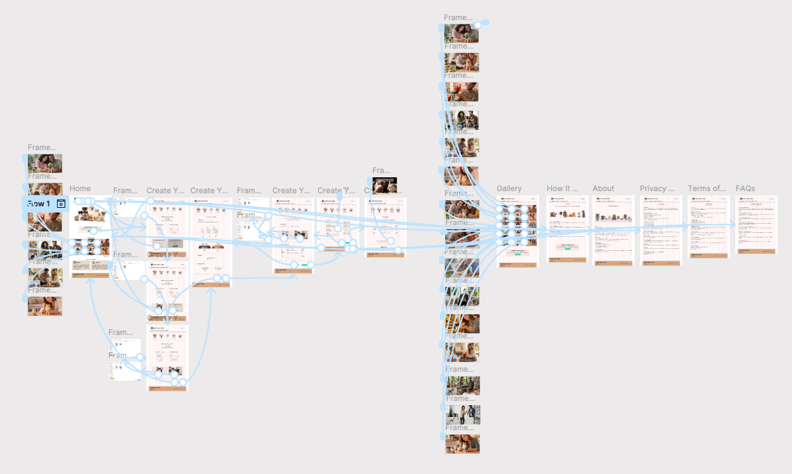 Figma prototype overview displaying multiple connected screens and interaction links representing the full desktop user flow from homepage through ordering and checkout.
