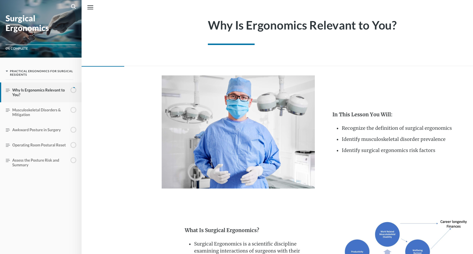 Screenshot of the Surgical Ergonomics online educational module showing a structured layout with five instructional sections.