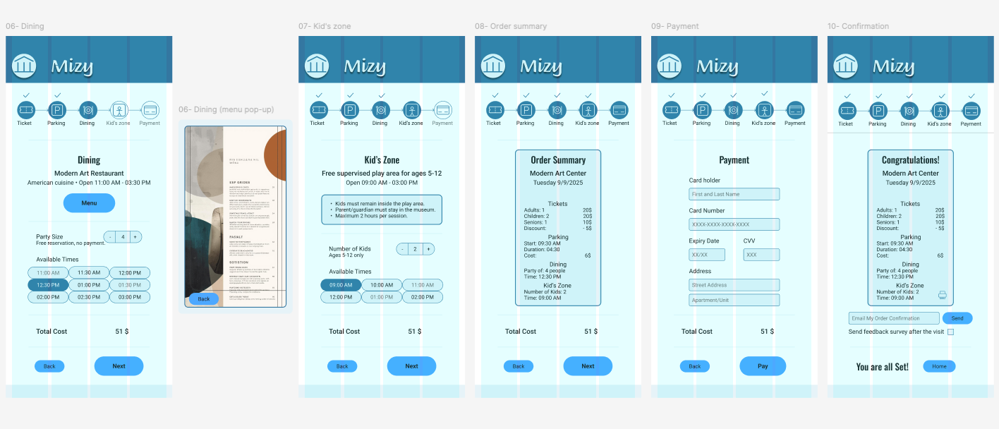 High-fidelity mockup screens showing the first visual iteration of the Mizy app created in Figma.