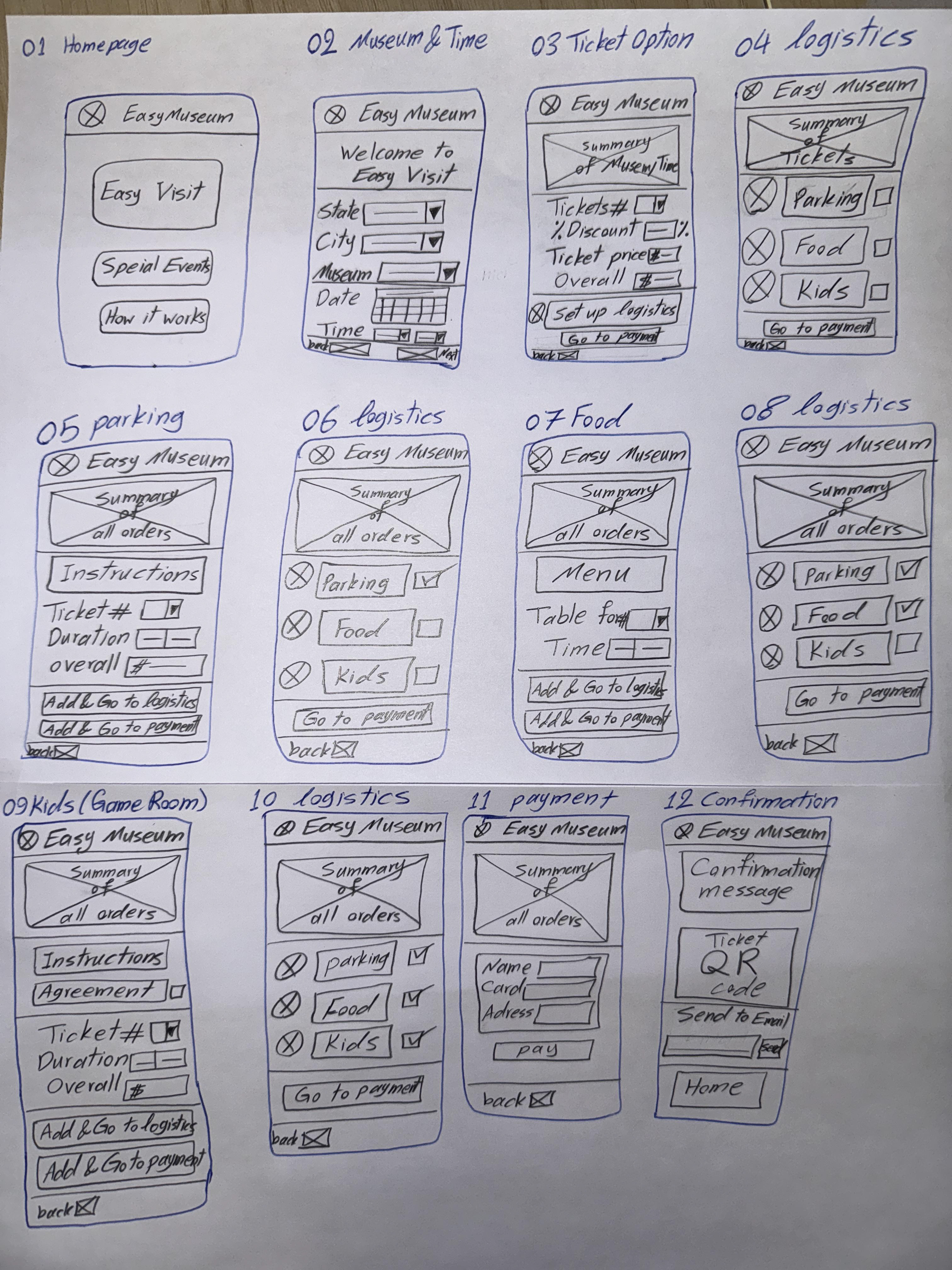 Photo of hand-drawn wireframes showing early sketches of screens and user flow for the Mizy app.