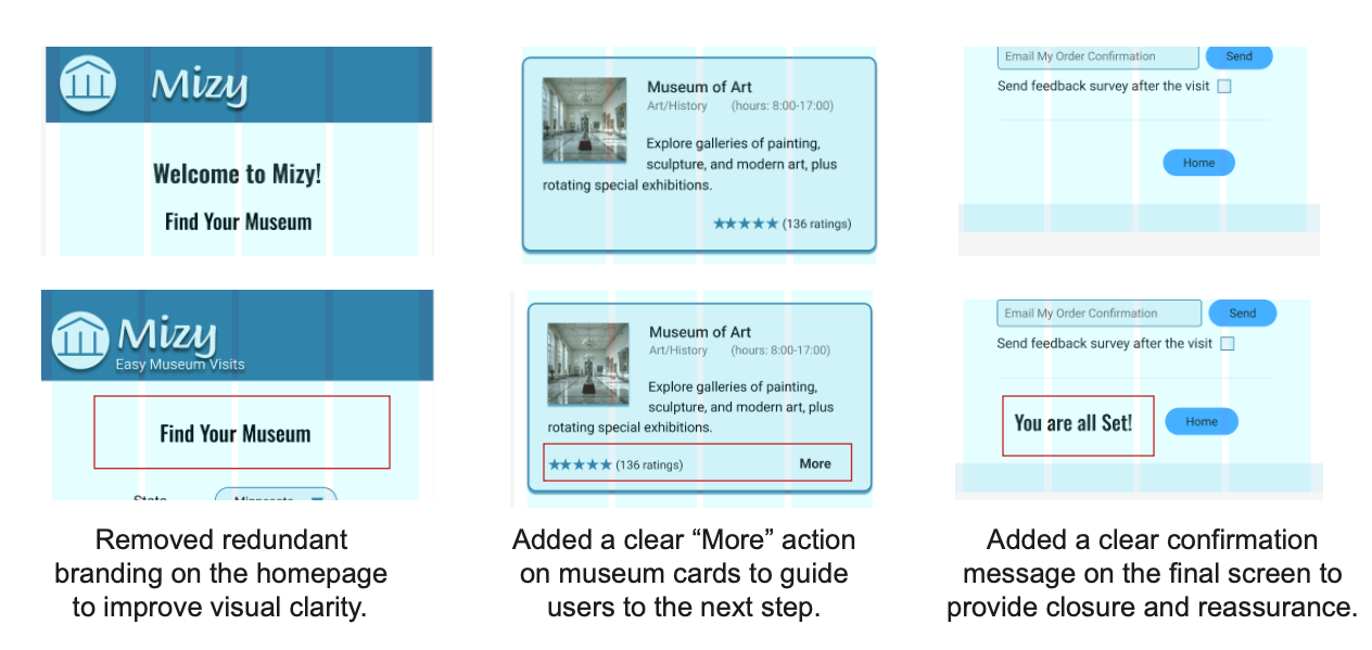 Annotated high-fidelity mockup pages showing design changes made in response to usability testing feedback for the Mizy app.
