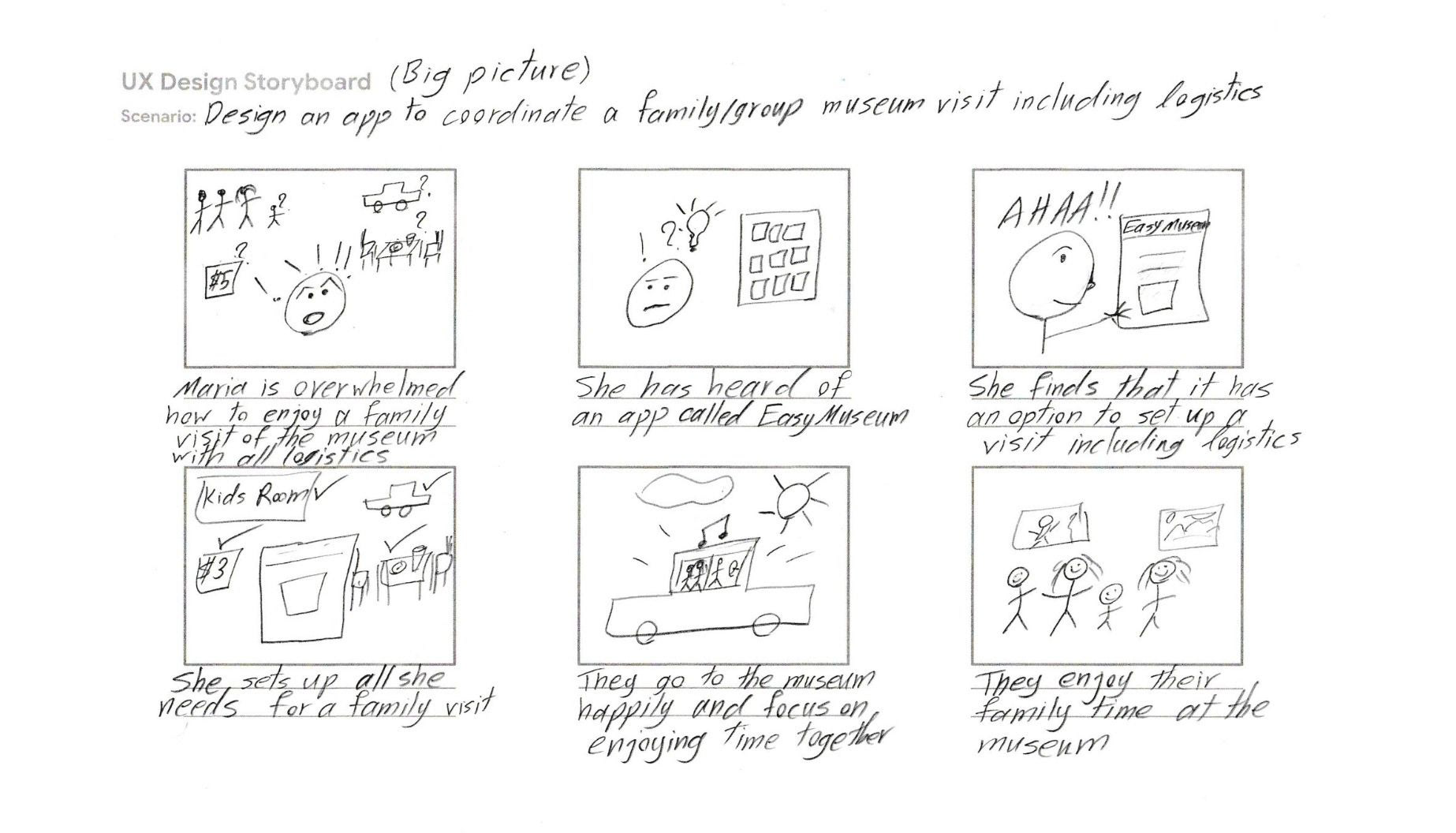 Big-picture storyboard illustrating the emotional journey from planning frustration to a relaxed family museum visit.