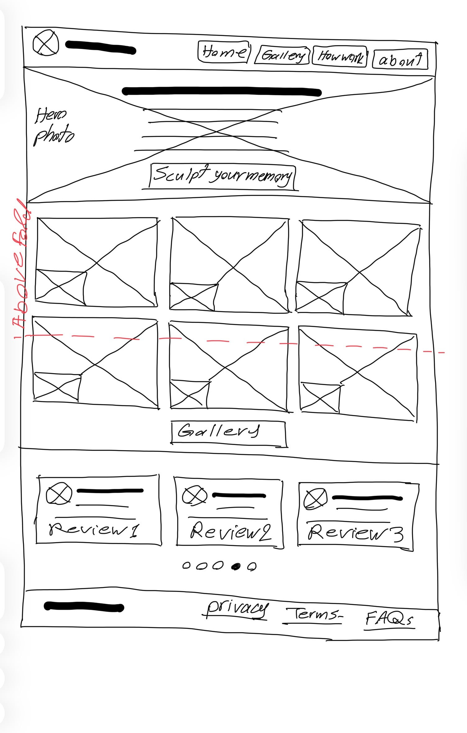 Hand-drawn homepage wireframe sketches showing hero section, navigation, gallery grid, call-to-action placement, and review section layout variations.