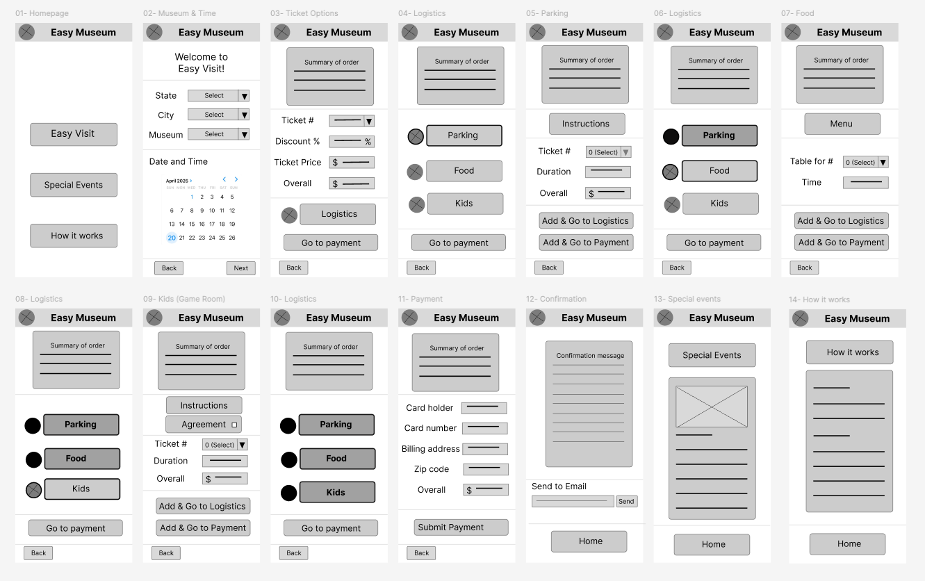 Low-fidelity digital wireframes created in Figma showing the screen layout and navigation flow for the Mizy app.