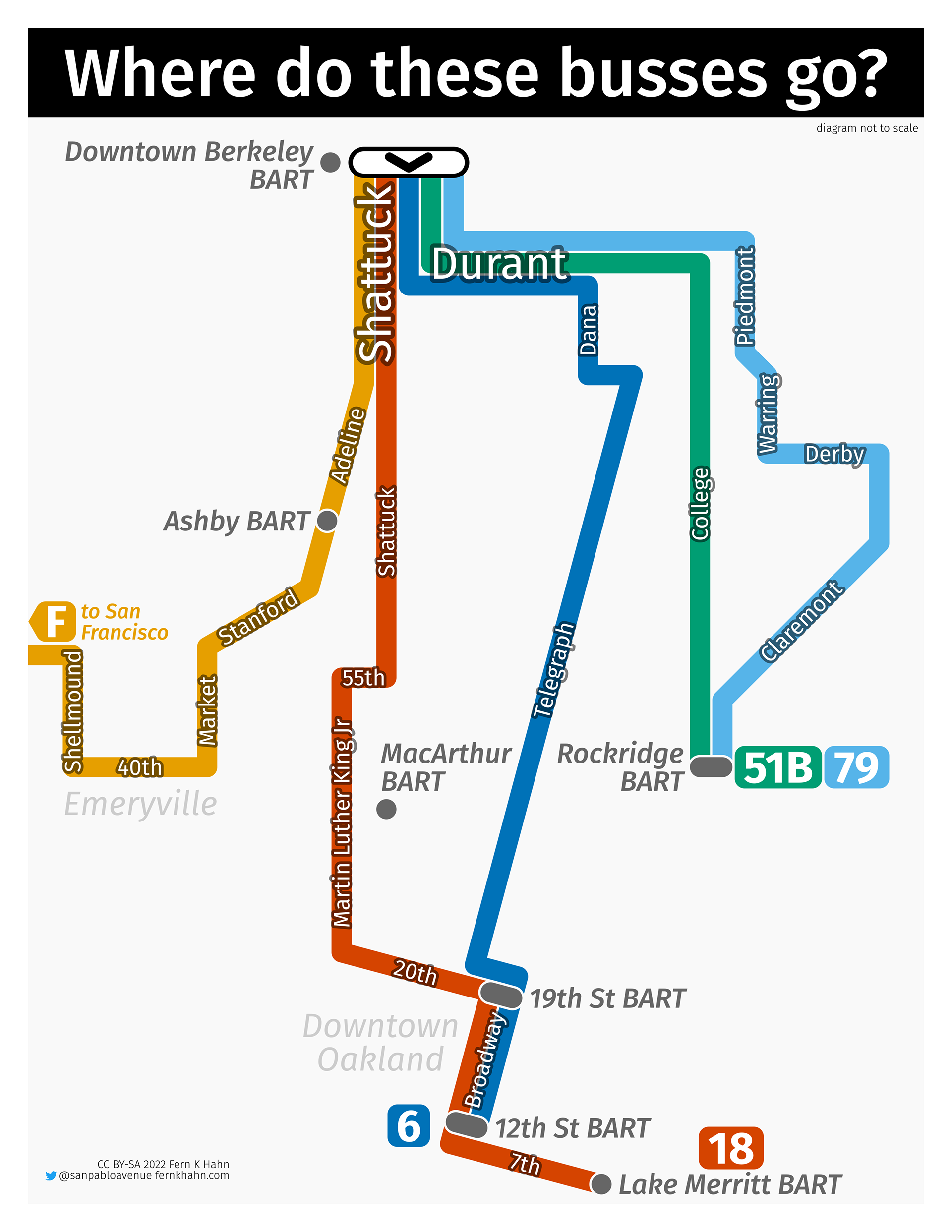 Shattuck + Allston