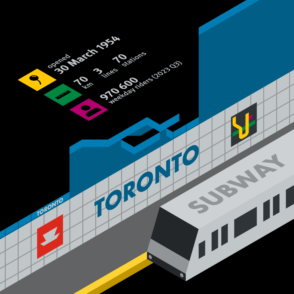 Image 2 | Toronto