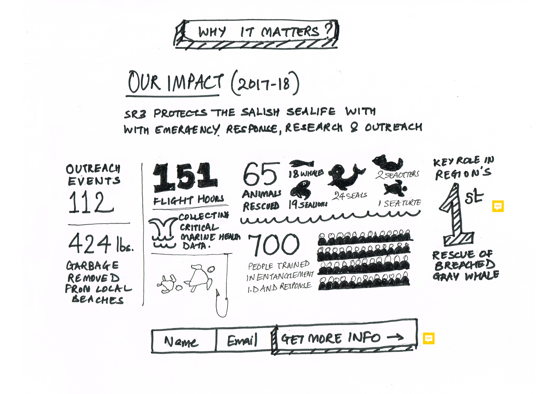 Landing Page Paper Prototype: Page 2