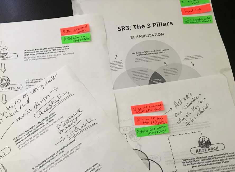 Analyzing the Feedback