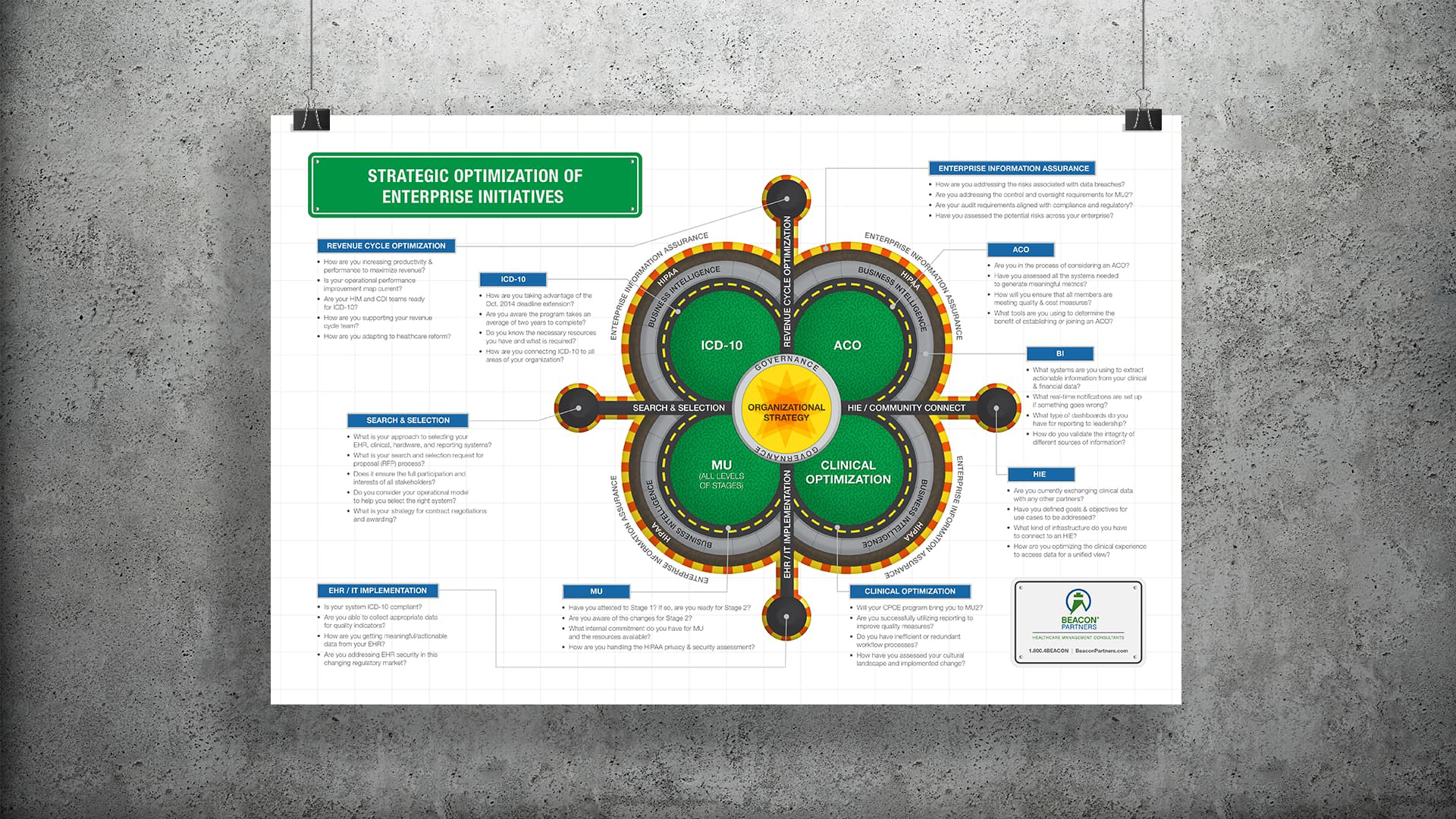 beacon partners hanging info graphics poster
