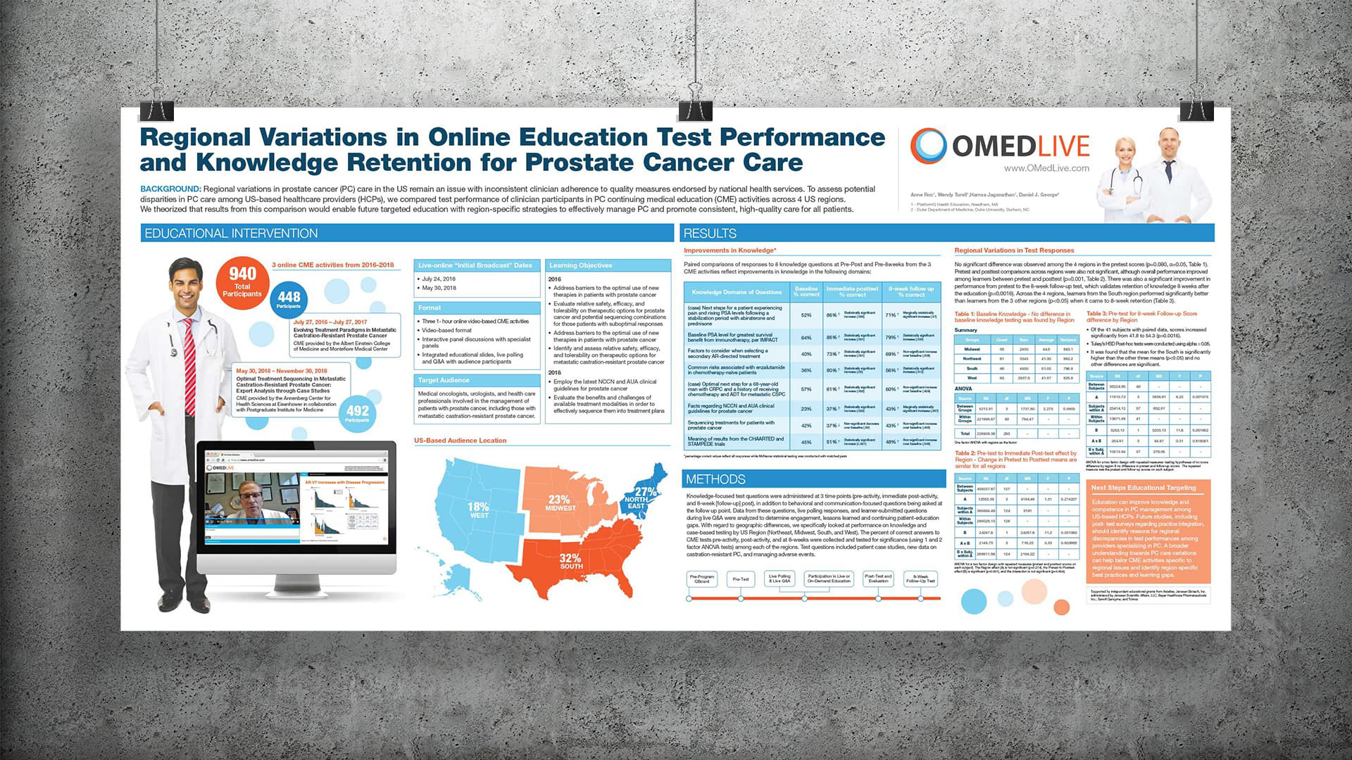 omedlive hanging health care outcomes poster