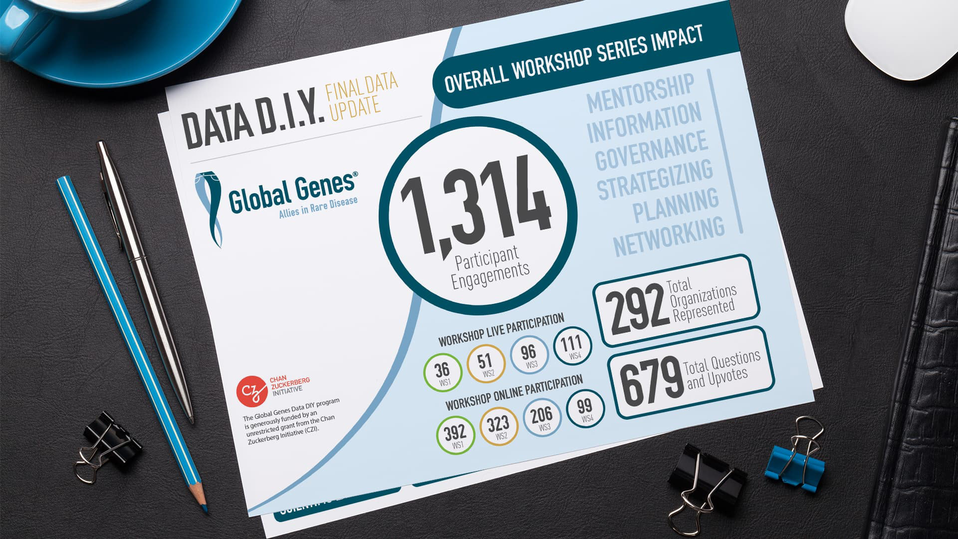 workshop outcomes cover sheet on a desktop