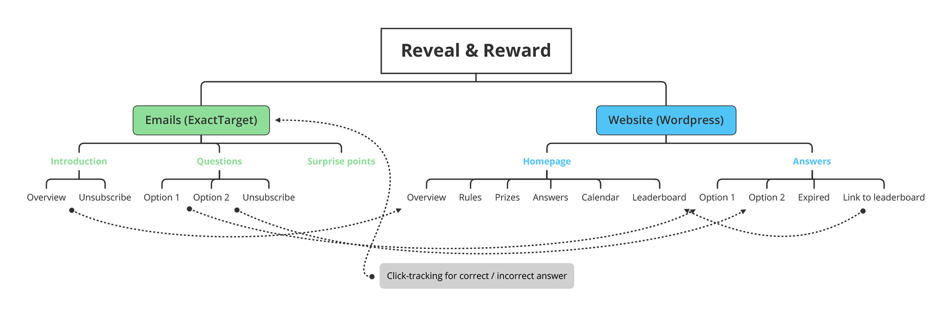 logic mindmap