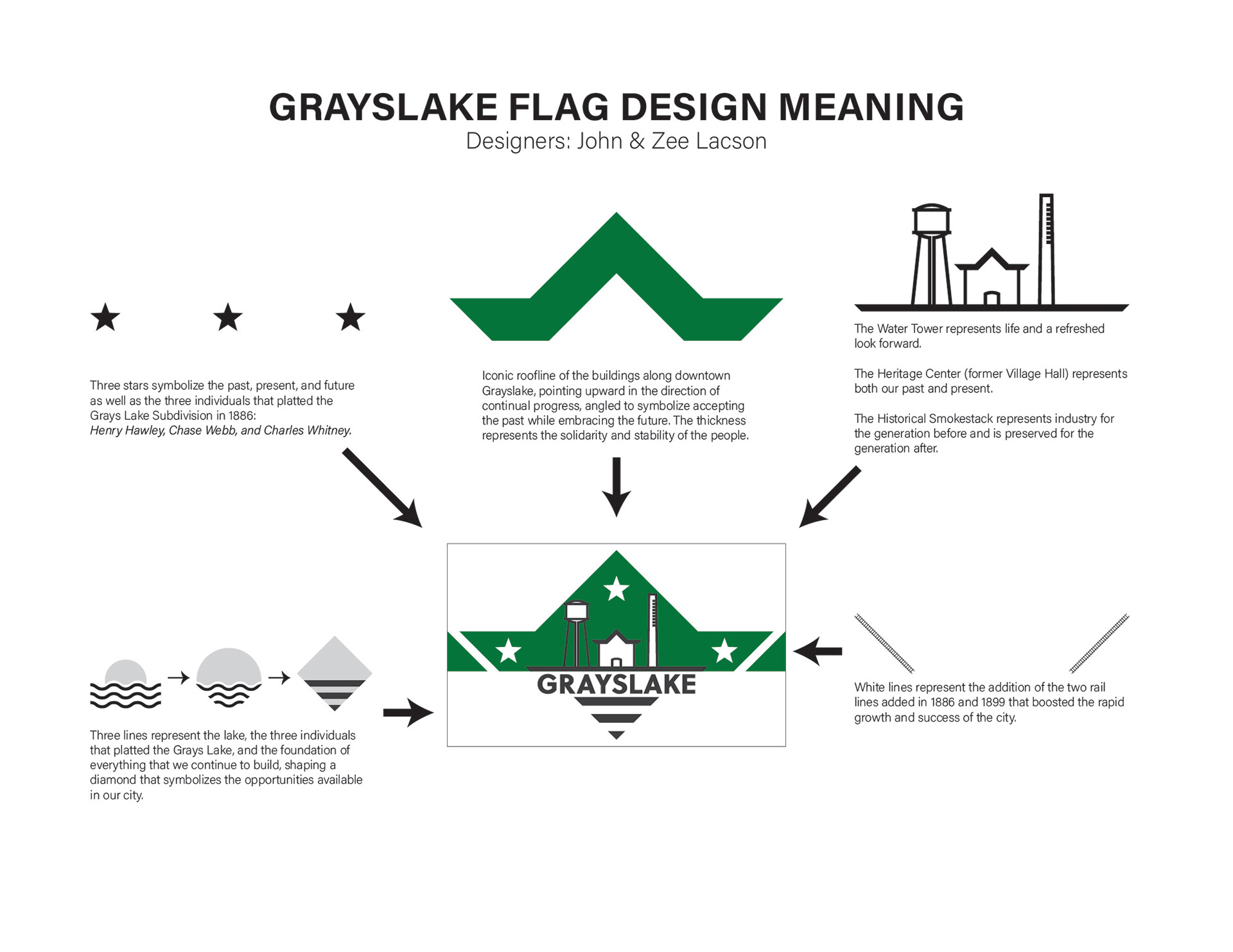 Village of Grayslake City Flag Design