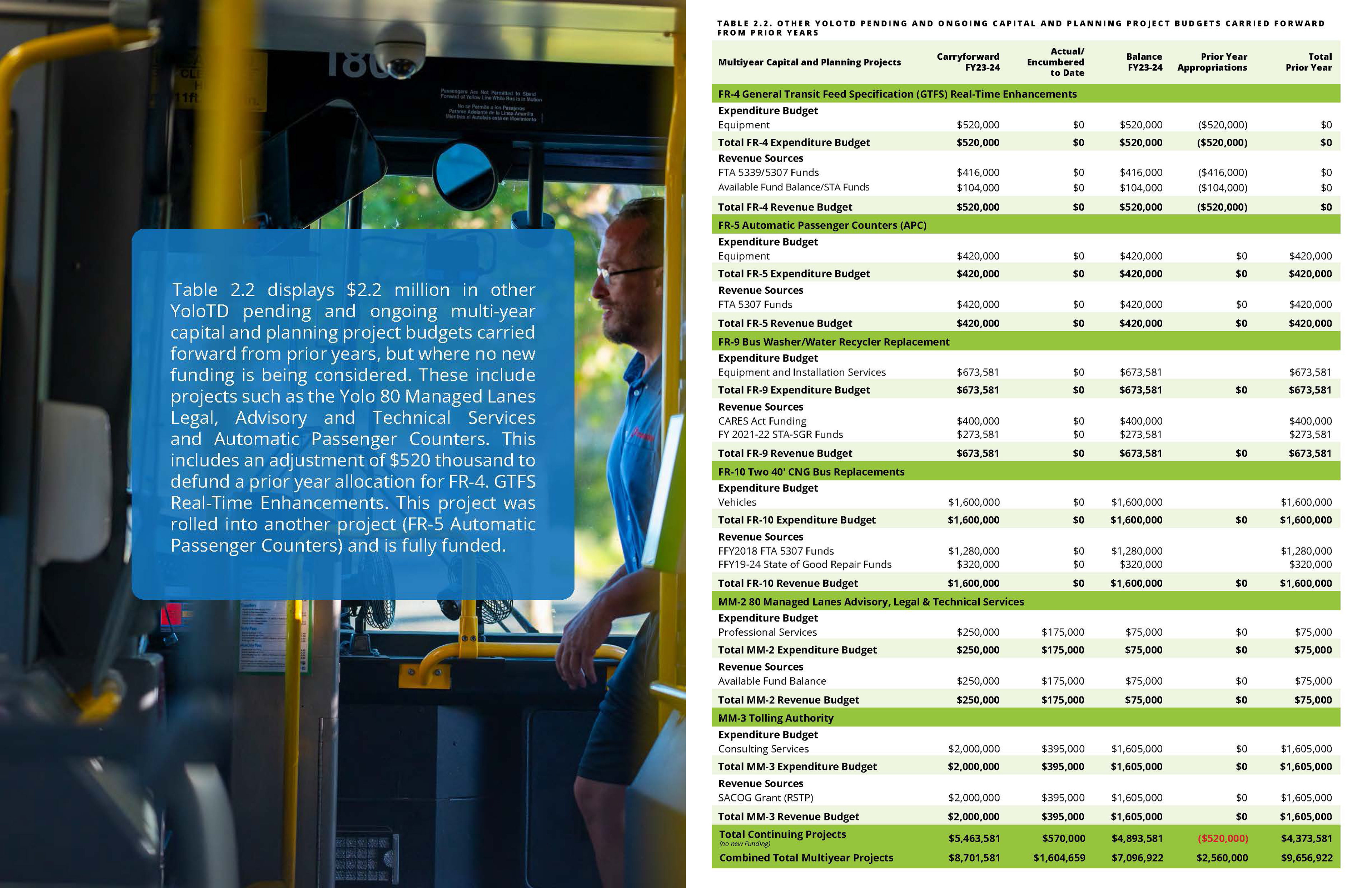 Spread design example.