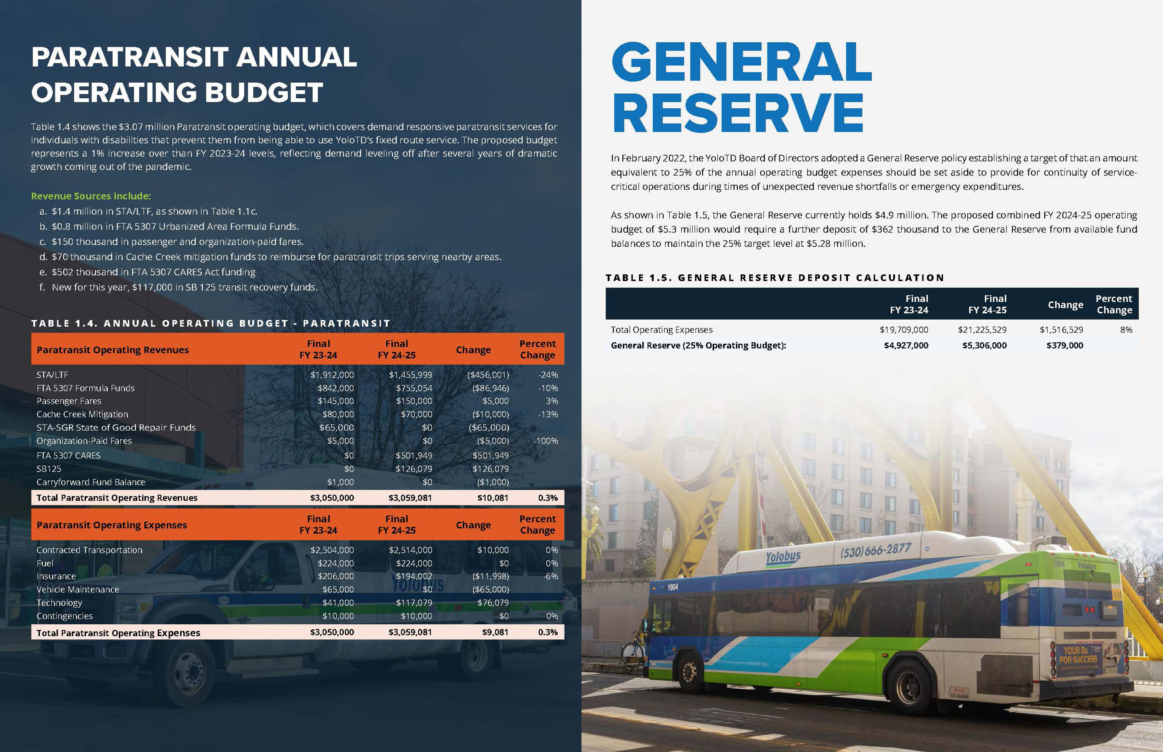 Spread design example.