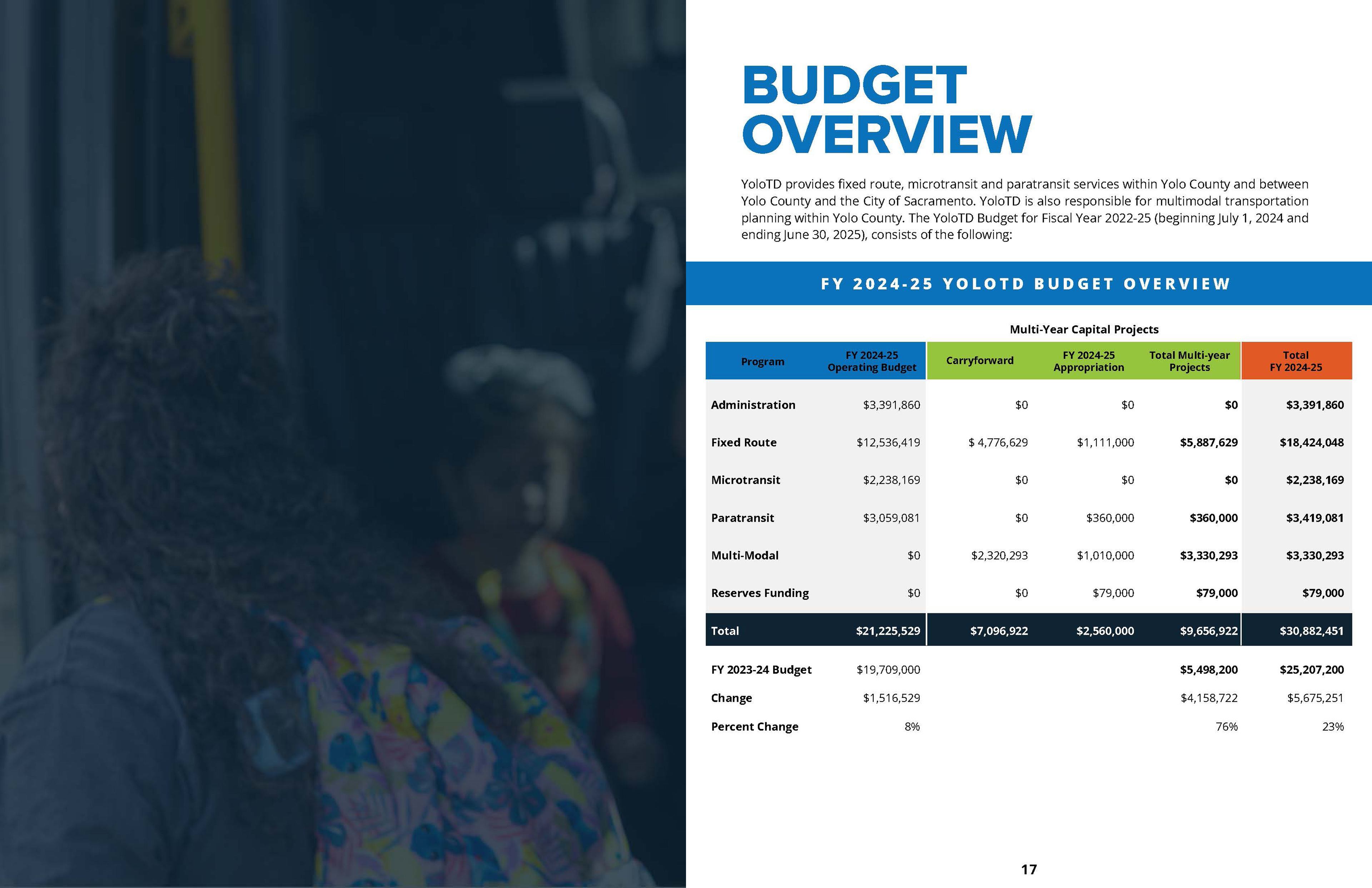 Spread design example.