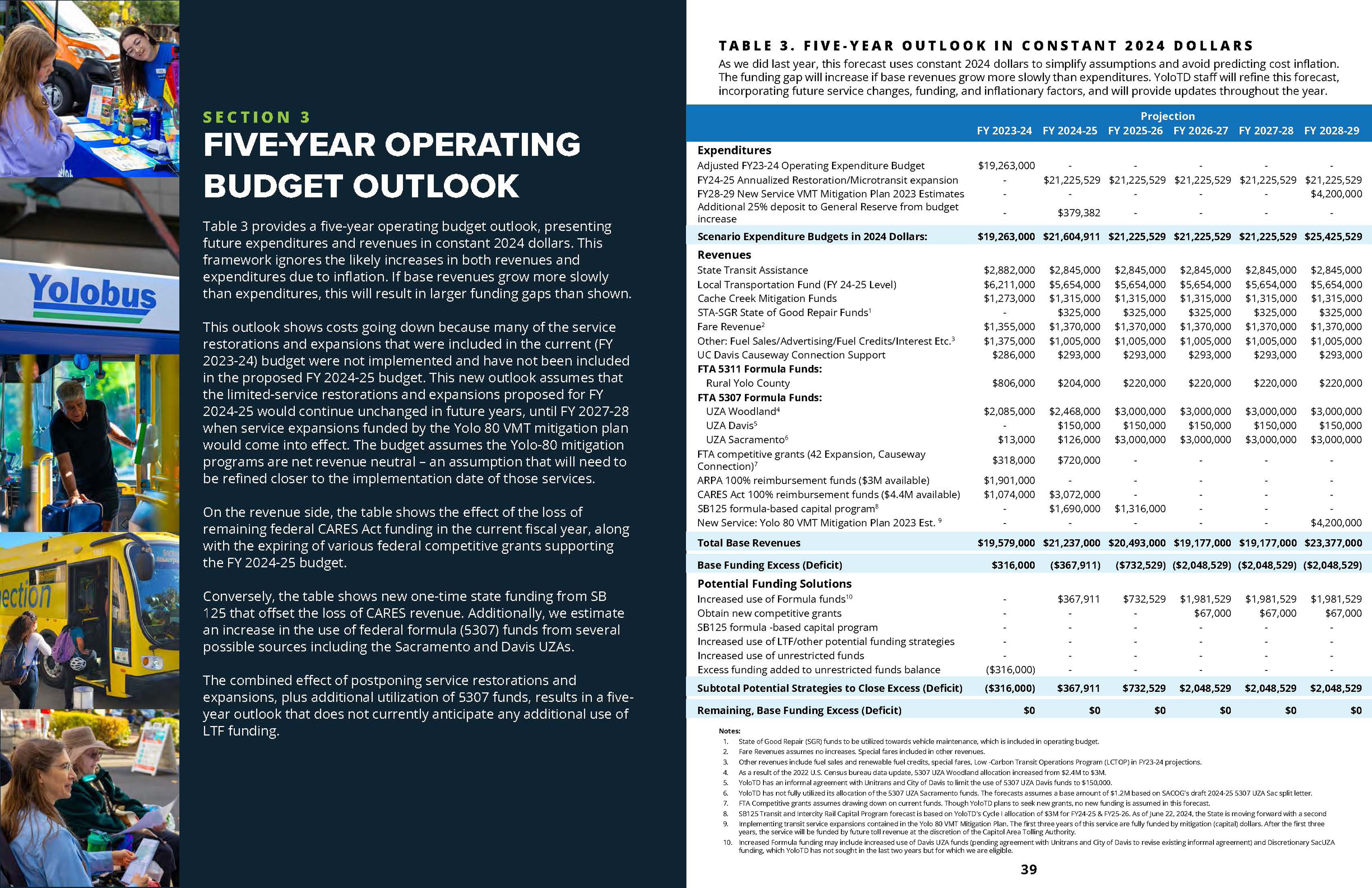 Spread design example.
