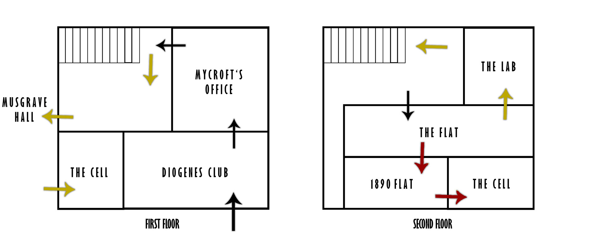 Initial Flow & Floor Plans