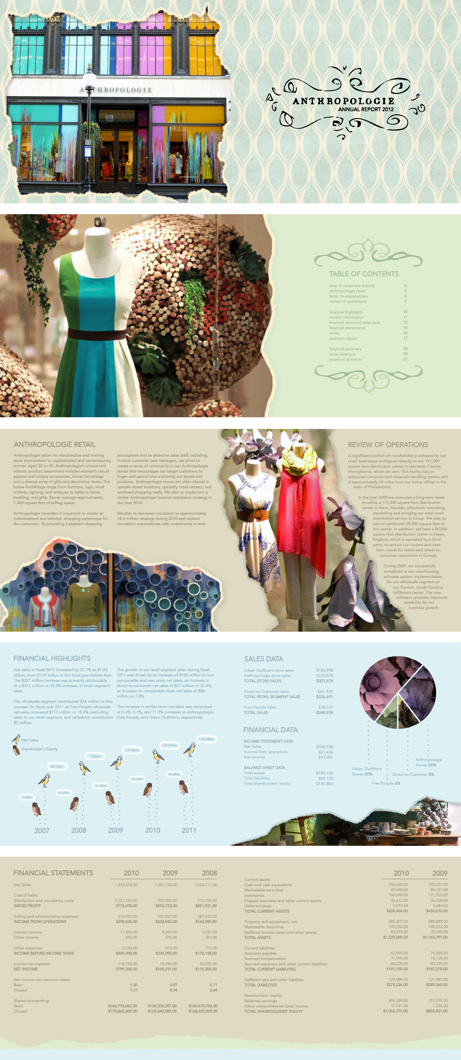 College Assignment: Anthropologie Annual Report Mockup