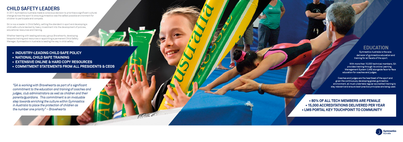 NMD nickmossdesign - GYMNASTICS AUSTRALIA Prospectus Design