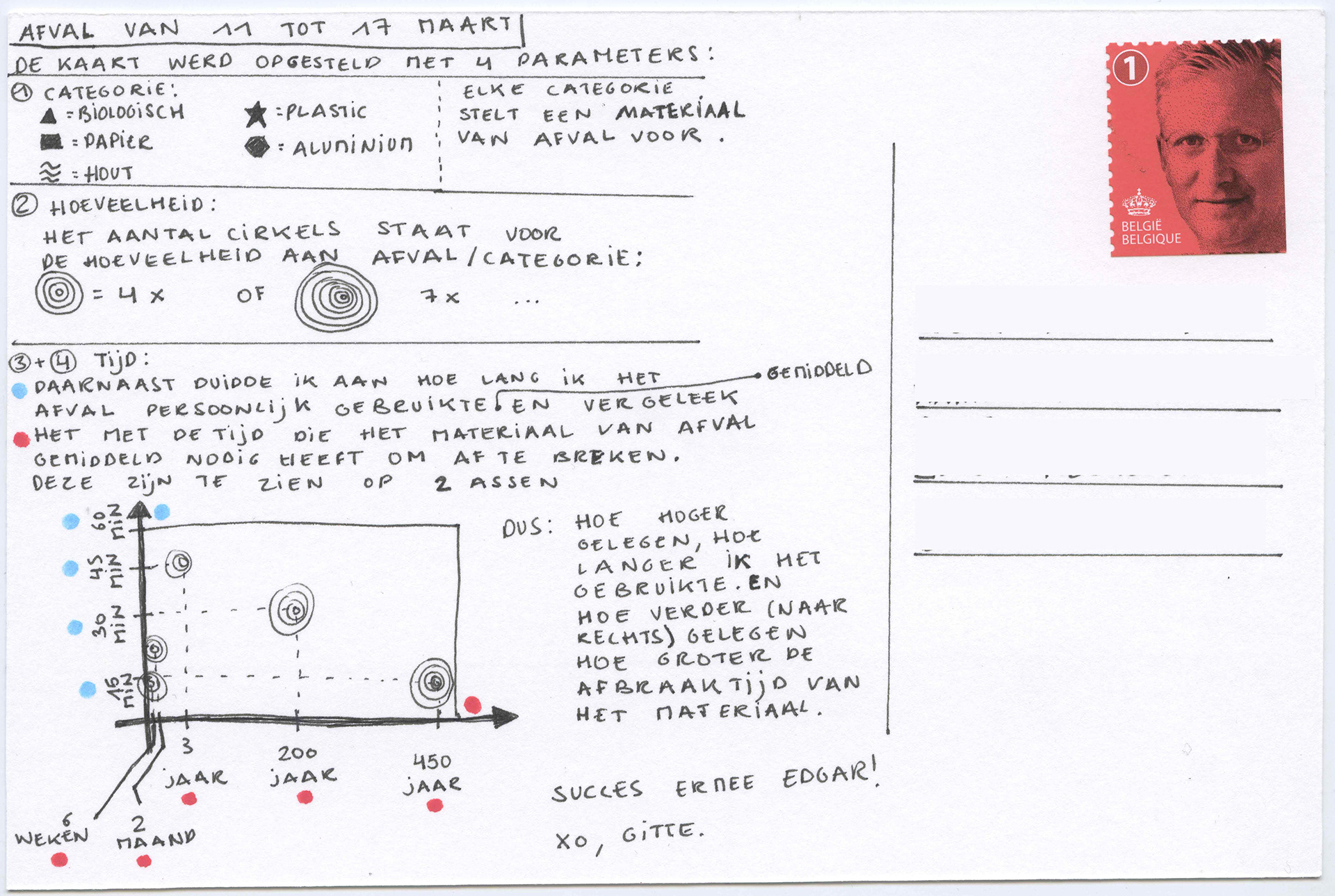 postcard #3: garbage [legend]