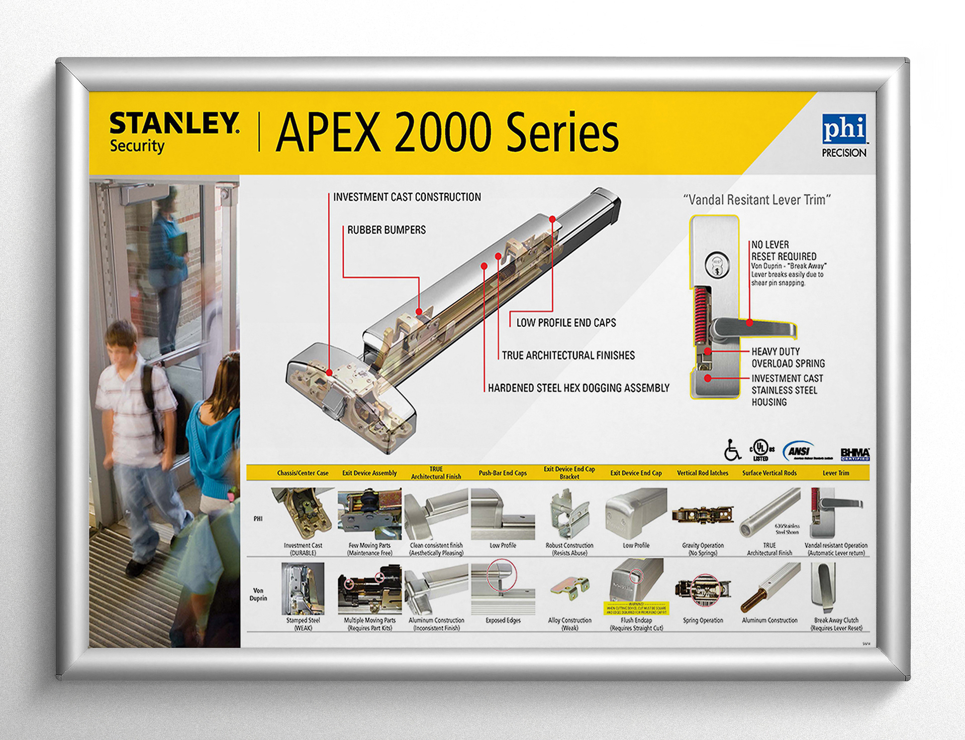 STANLEY Security Apex 2000 Series product comparison poster