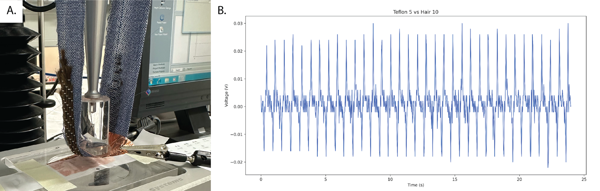 A) Laboratory evaluation of human hair and wool sample pressed against Teflon® film. B) Resulting voltage signal.