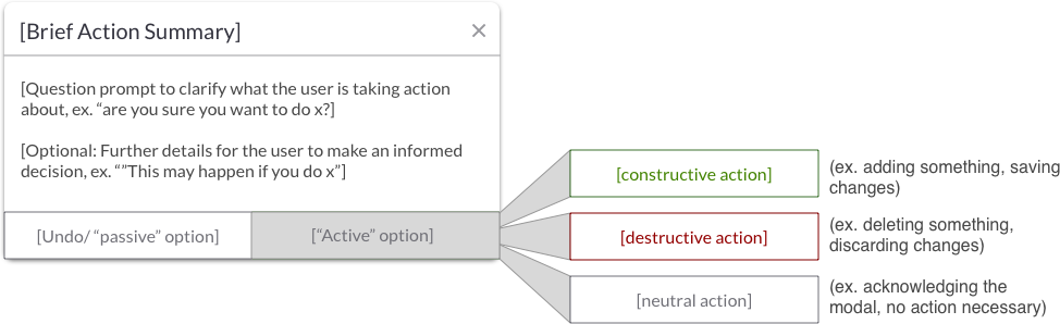 Diagram 2 of 2 illustrating the proposed guidelines