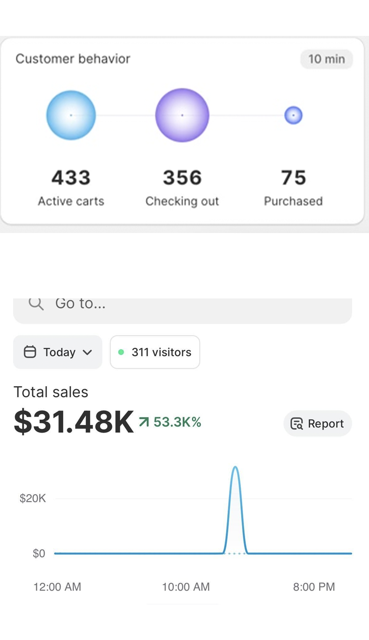 Release Day Results