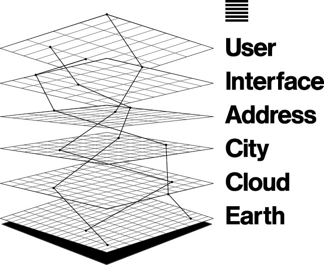 A visual representation of Benjamin Bratton's Stack. Not by author.