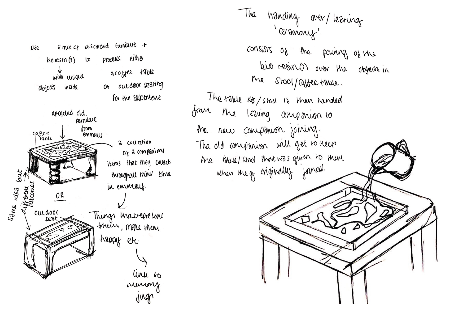 Concept development