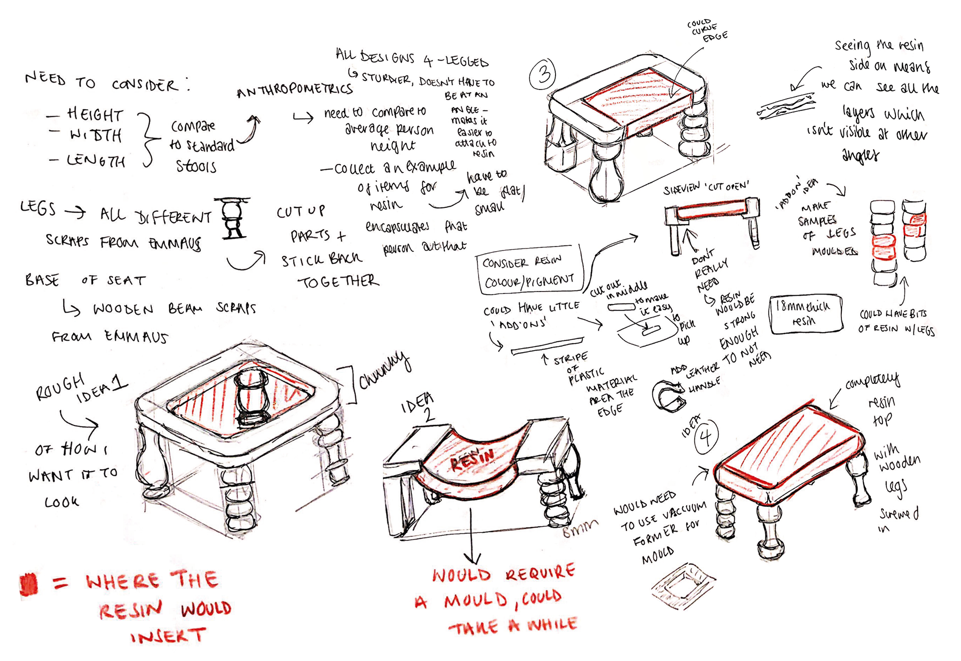 Initial ideas
