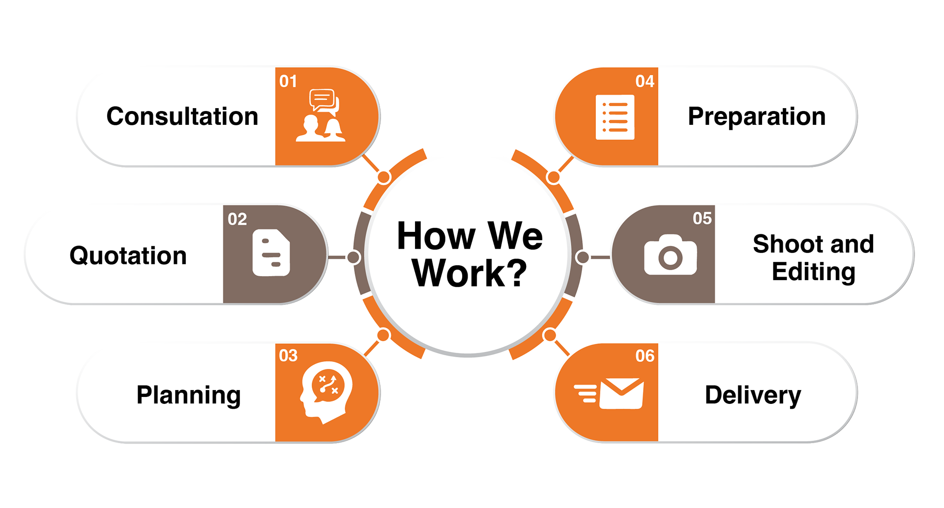 how we work infographic