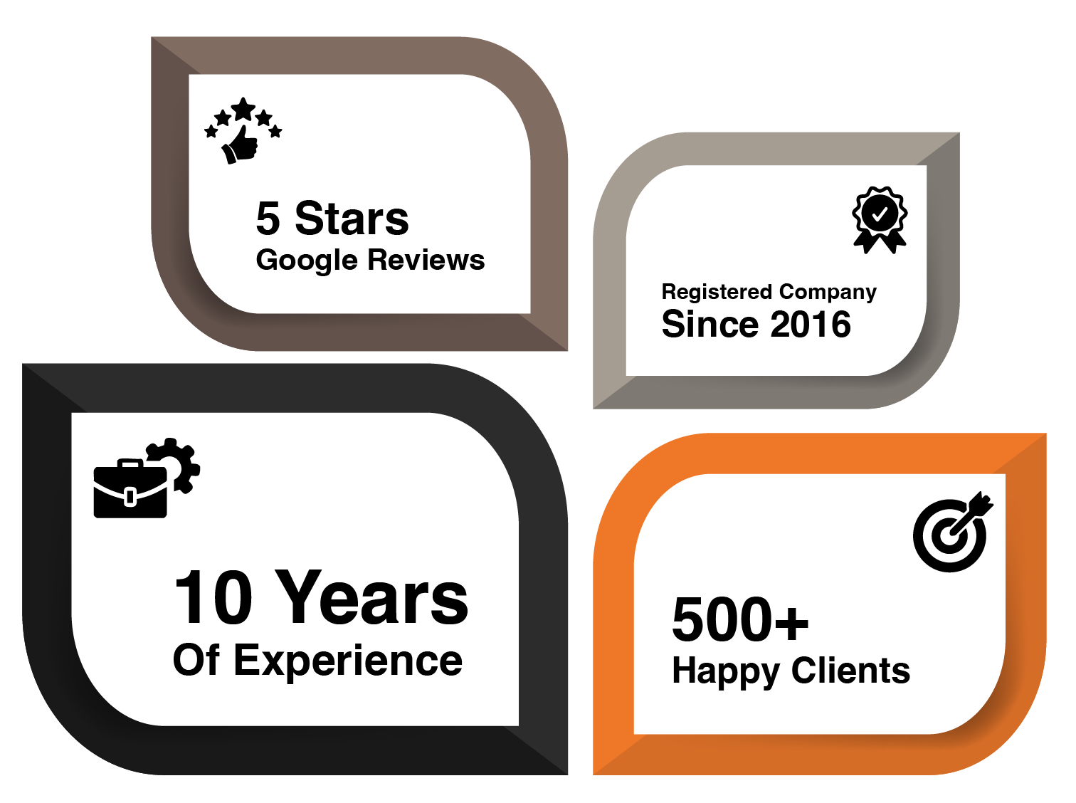 About Zubair Malik Photography Company infographic