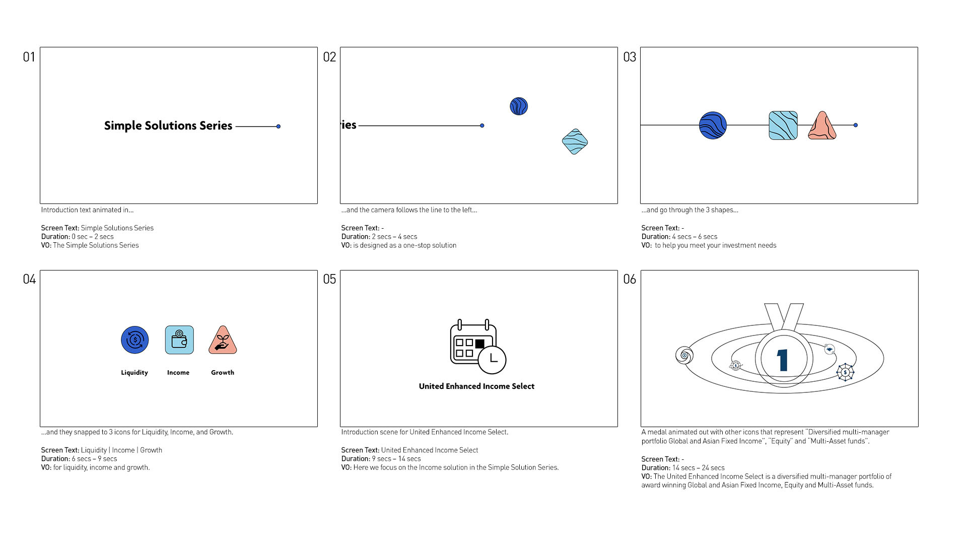 Income Storyboard WIP