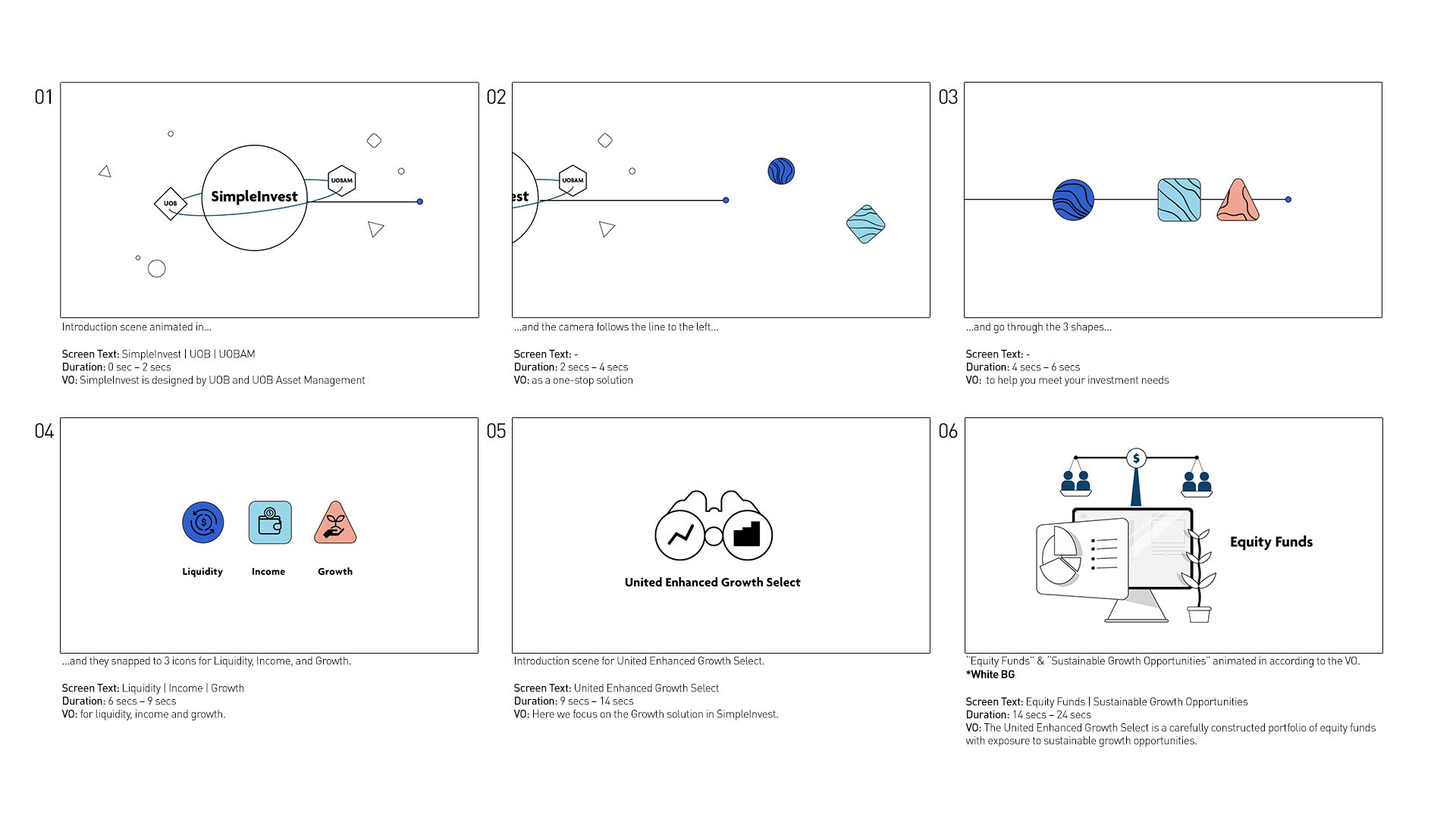 Growth Storyboard WIP