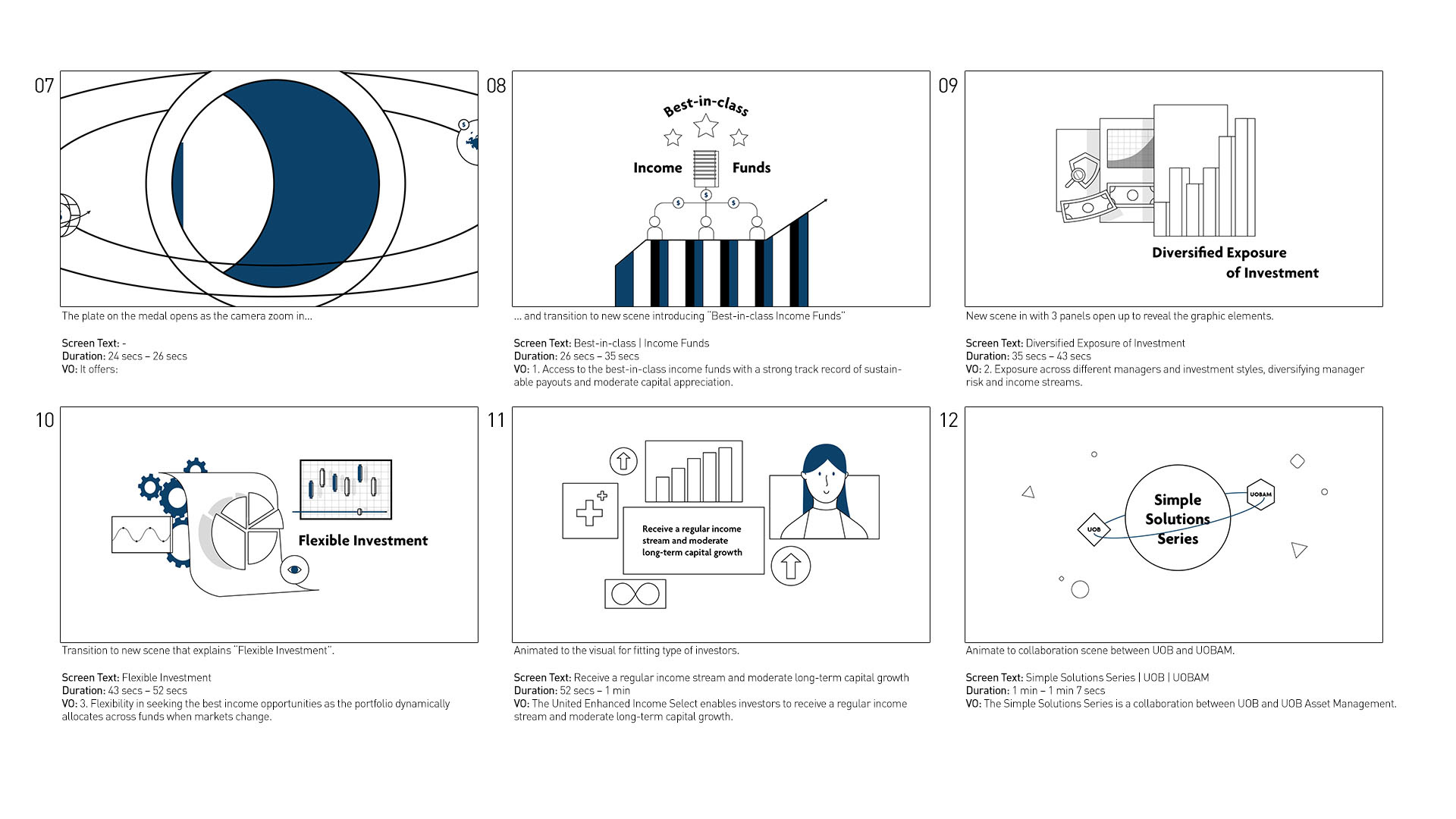 Income Storyboard WIP