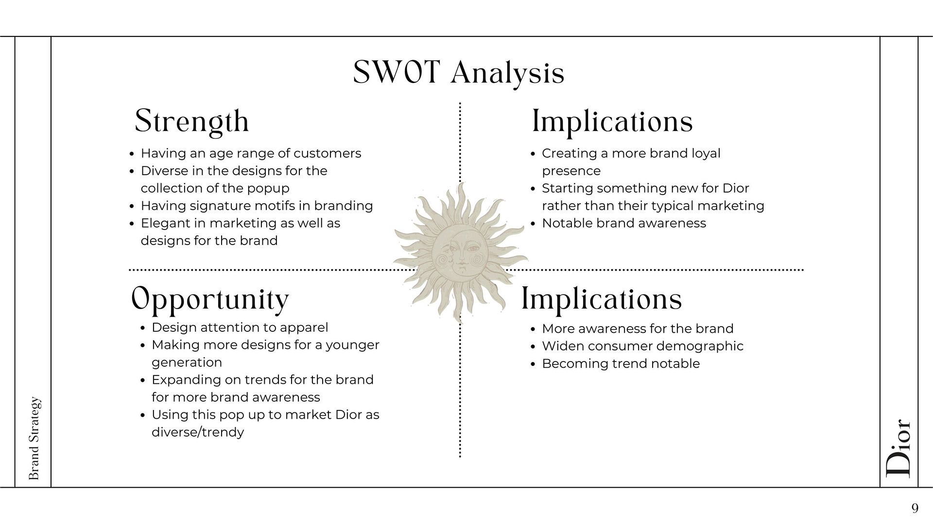 Christian Dior SWOT Analysis - Key Points & Overview