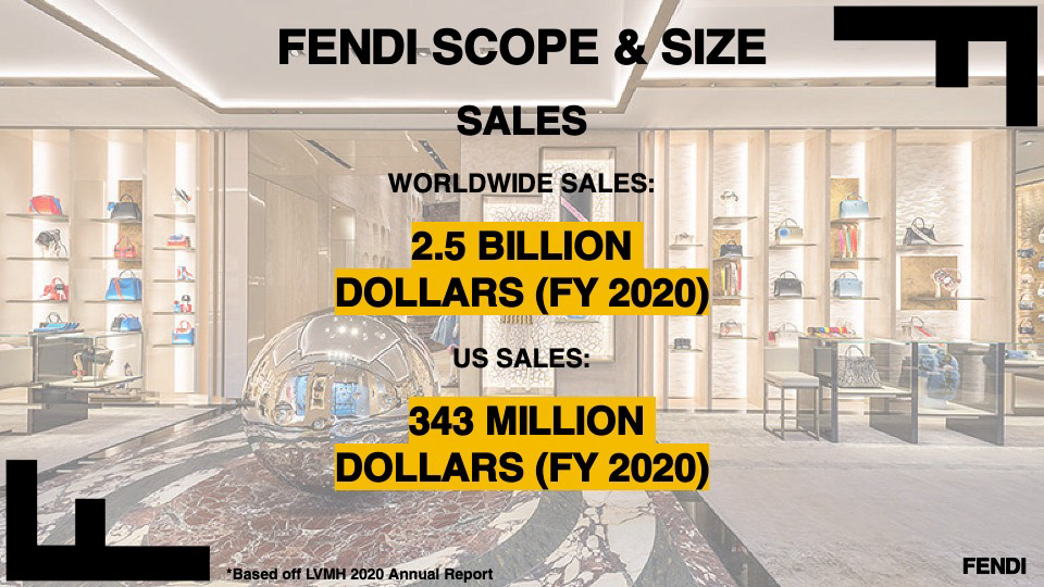 Tommy Drennan - FENDI 6 Month Buying Plan