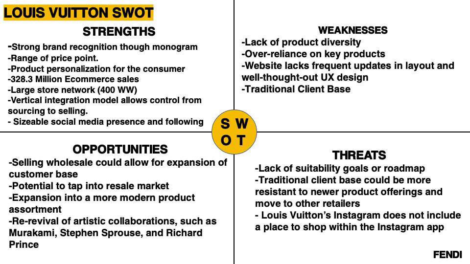 SWOT Analysis of Louis Vuitton