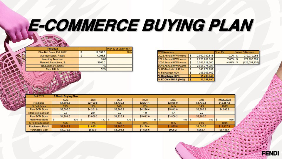 Tommy Drennan - FENDI 6 Month Buying Plan